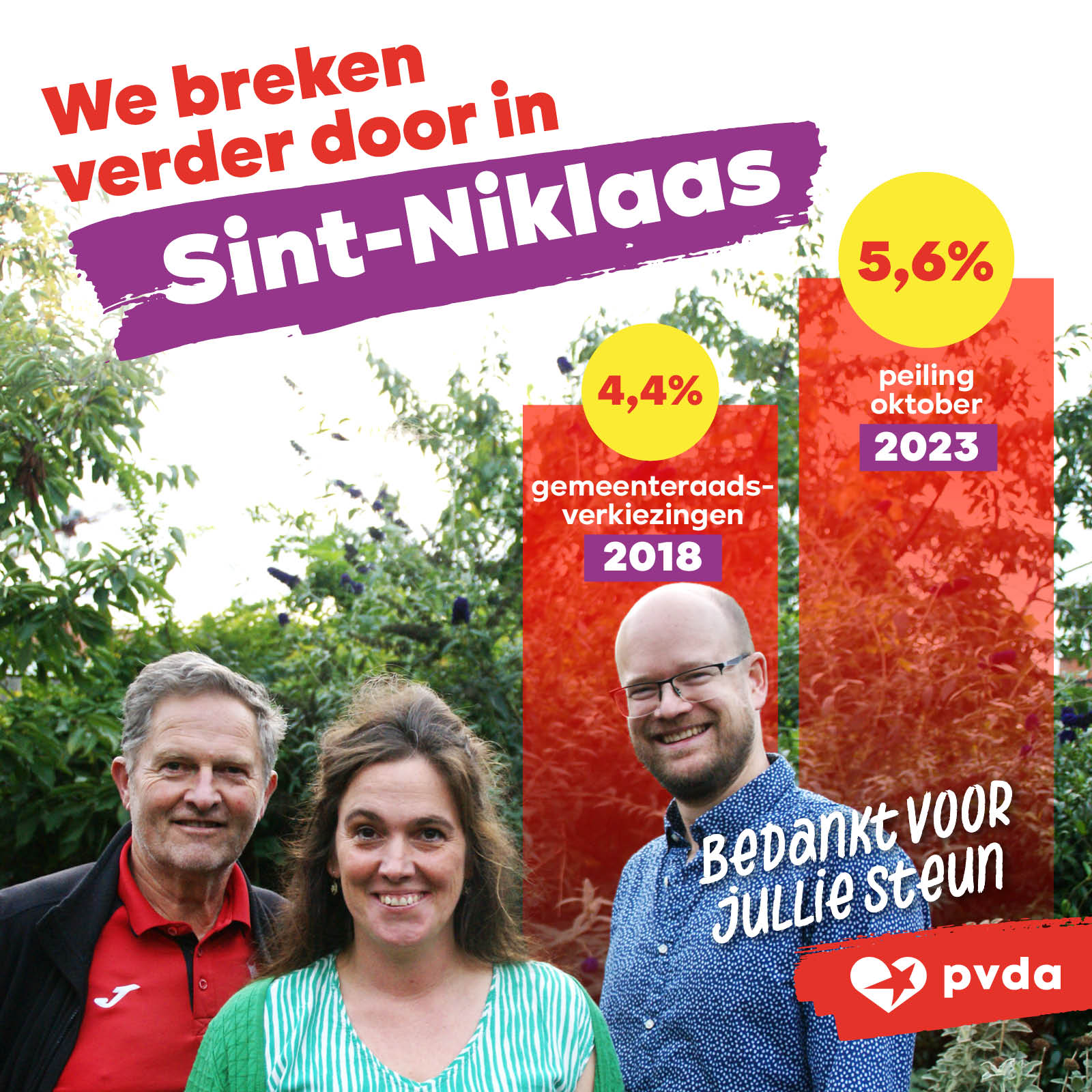 PVDA Sint-Niklaas stijgt naar 5,6%
