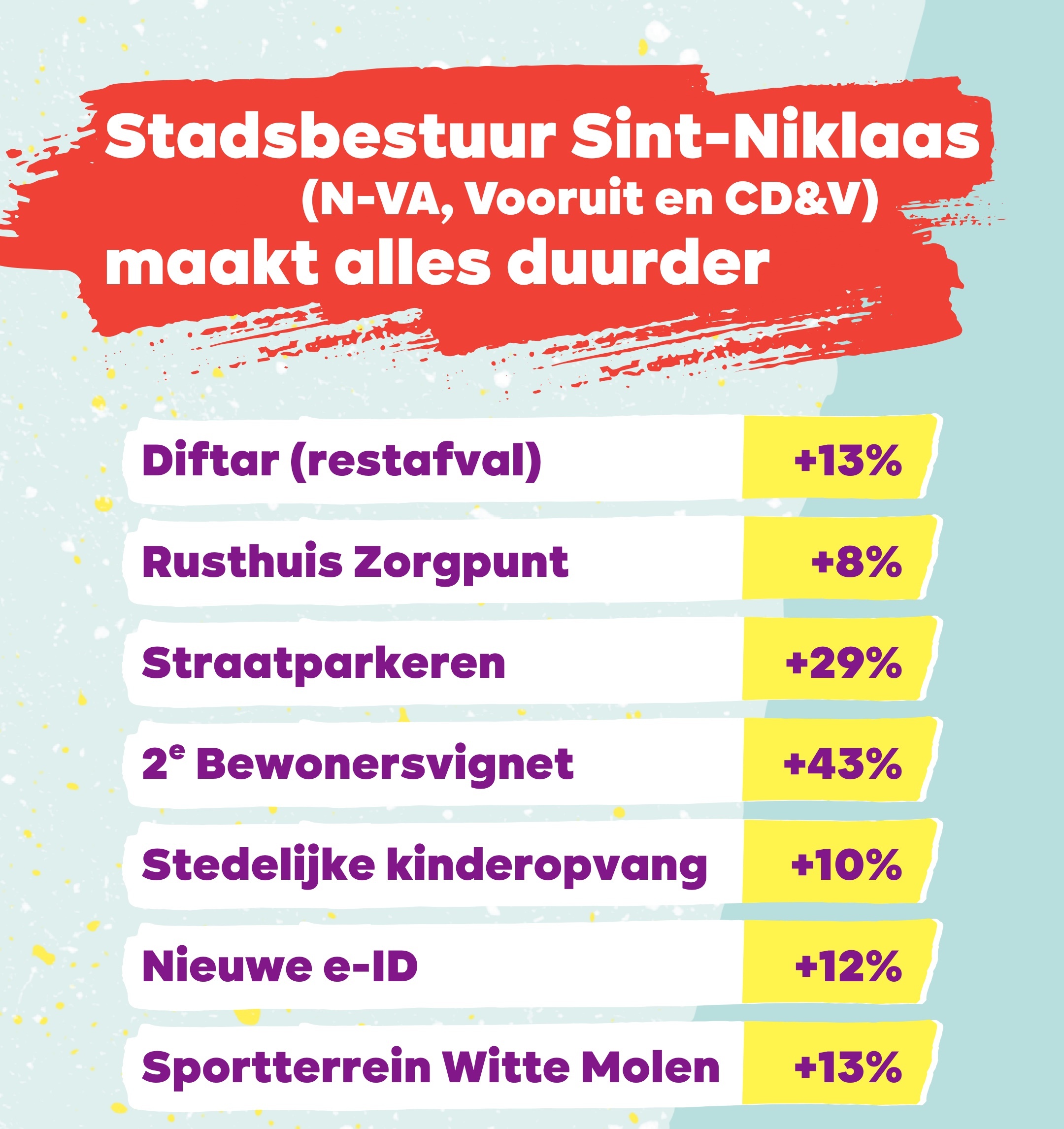 Stadsbestuur Sint-Niklaas maakt alles duurder: diftar, rusthuis, parkeren, opvang, sport, ...